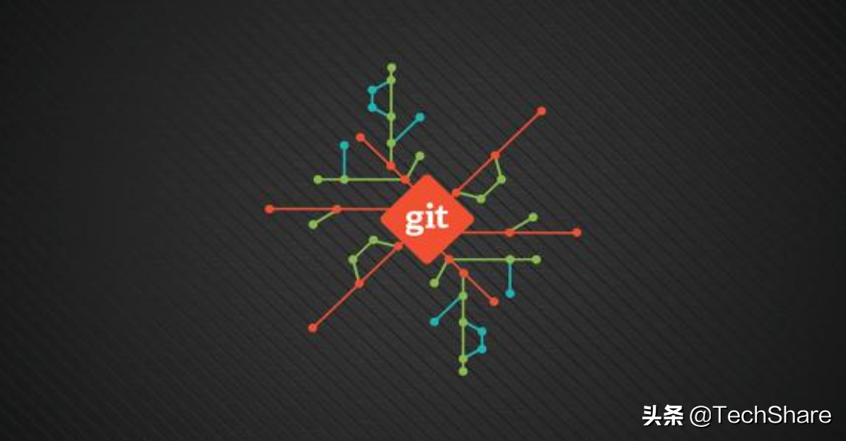 什么是Git？版本控制的历史起源
