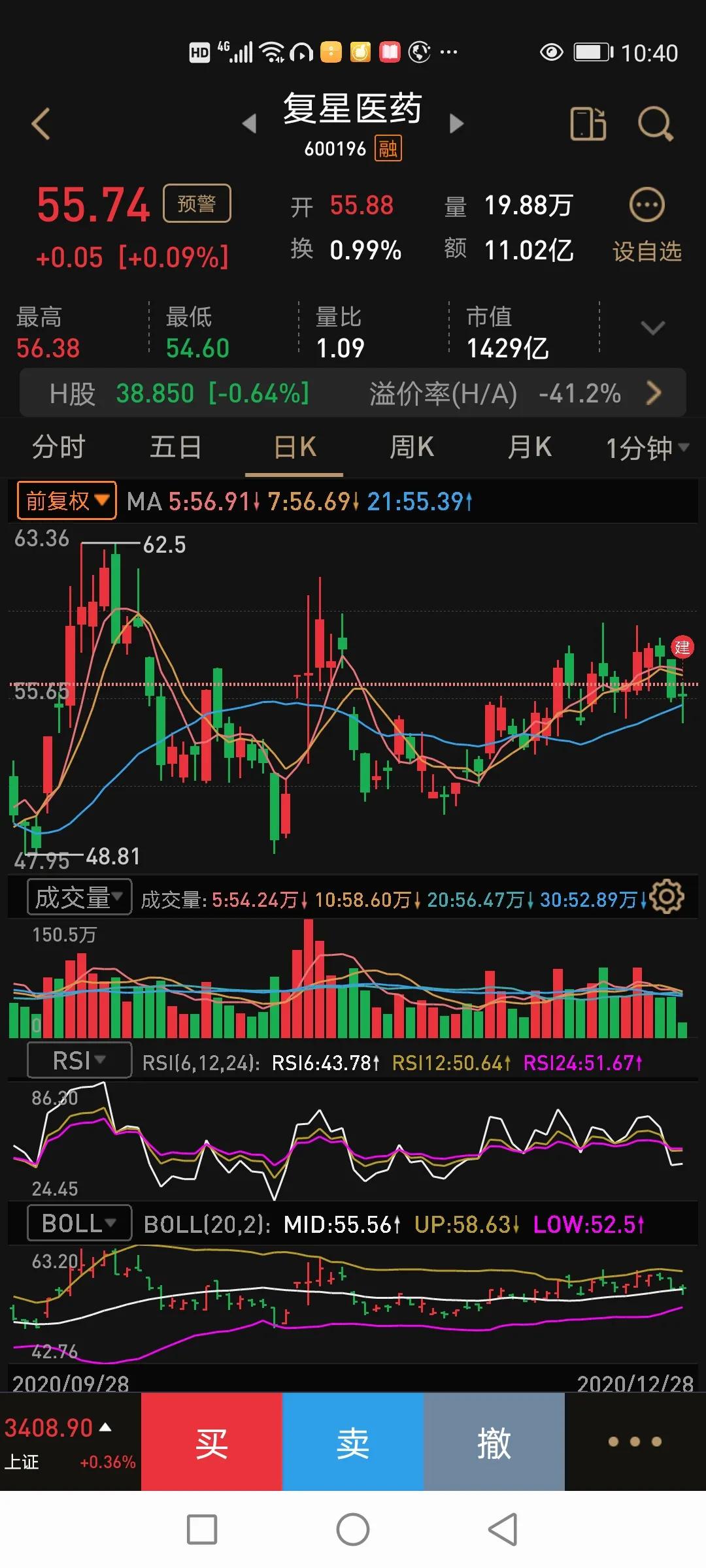福星医药早盘买了