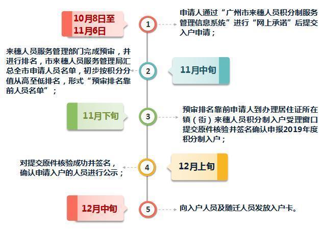 入户广州并不难！2020年入户广州全指南！不想走弯路的赶紧看！