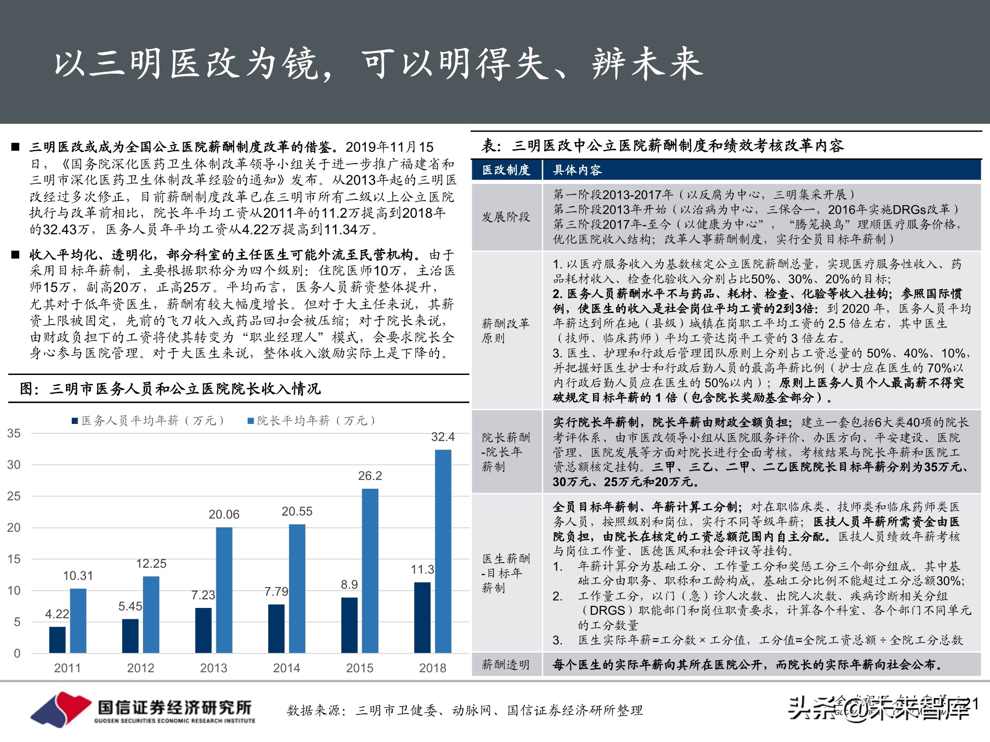 医药生物行业10月投资策略：三条主线，创新、DRGs和服务