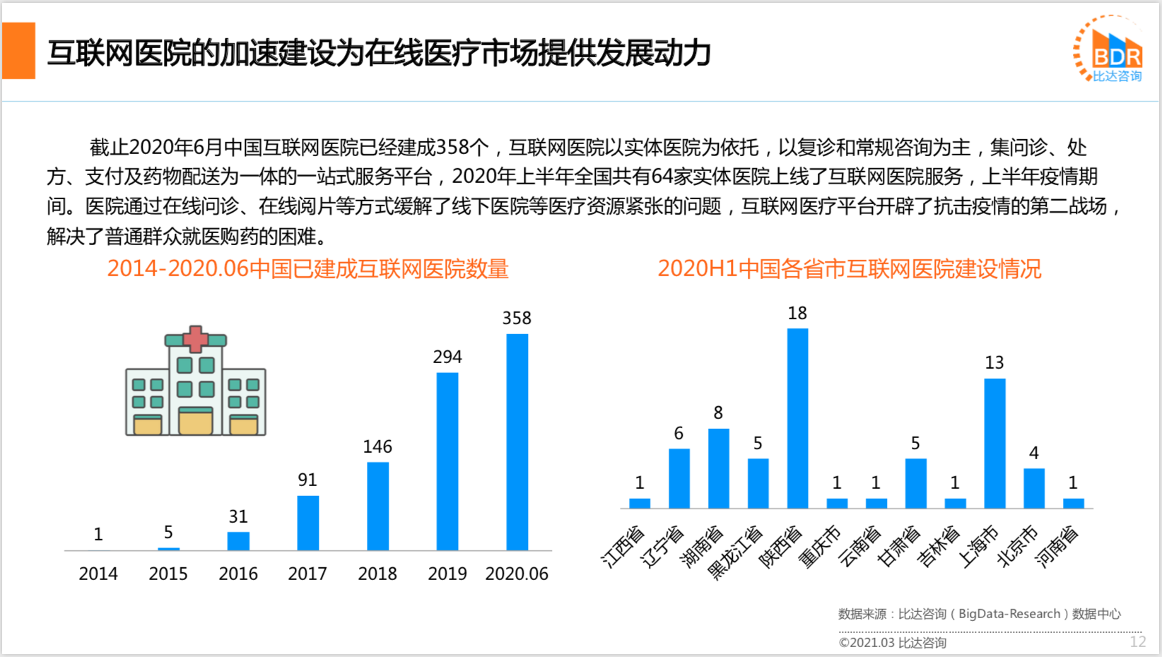 2020年中国互联网医疗行业研究报告