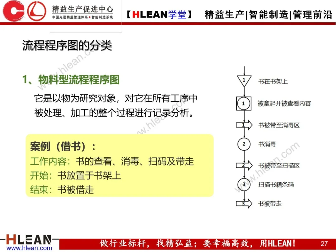 「精益学堂」IE七大手法在现场改善中的运用（下篇）