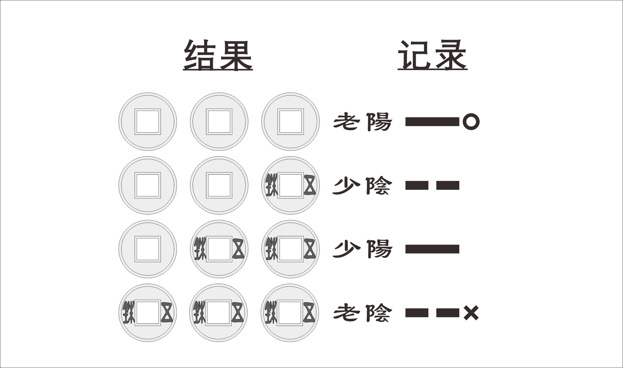 六爻預測：教你用銅錢起卦方法（金錢課） - 頭條匯