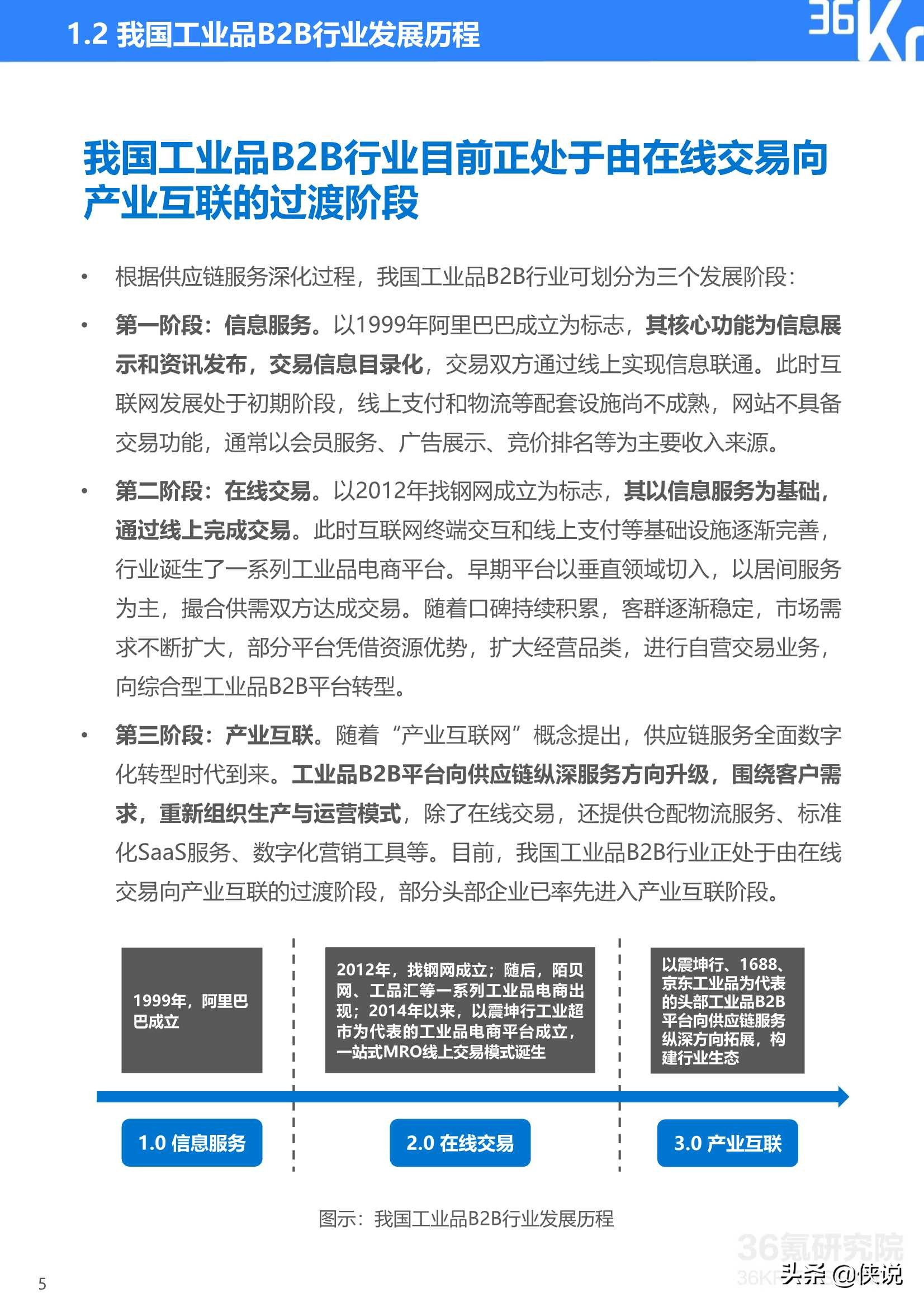 2020年中国工业品B2B行业研究报告（36氪）