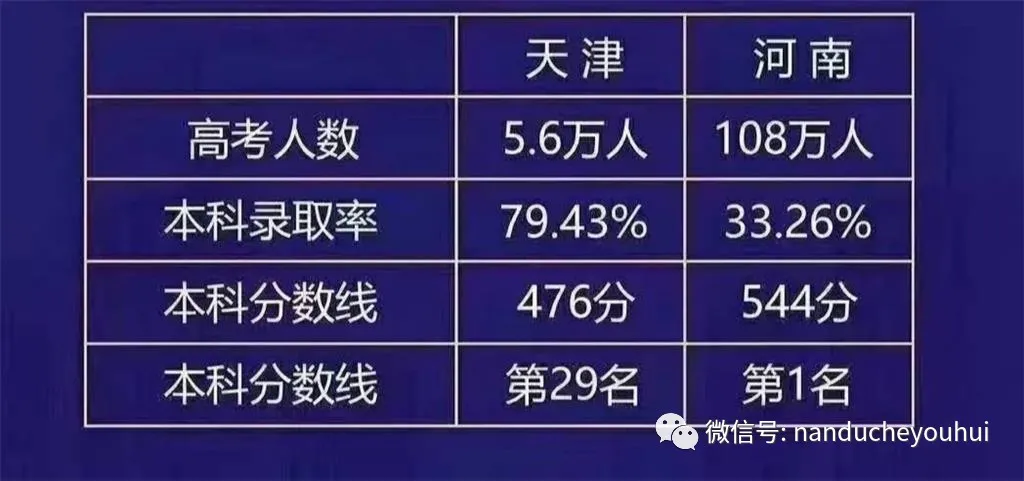 南阳超博教育培训学校：天津高考落户政策及办理一对一咨询