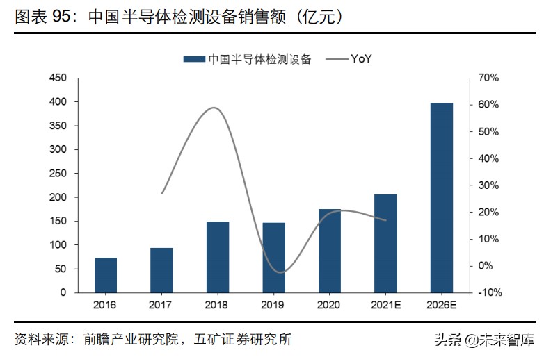 �뵼���豸��ҵ��ȱ��棺��һ�־������ڣ���������������ʱ