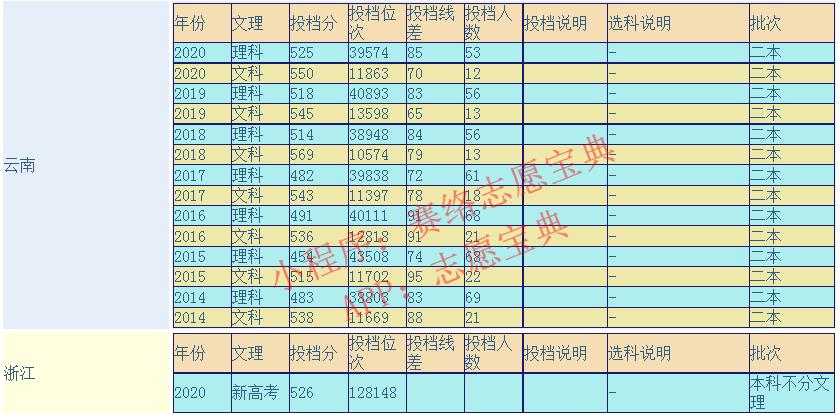 河南科技大学算好大学吗,河南科技大学值得上吗(图13)