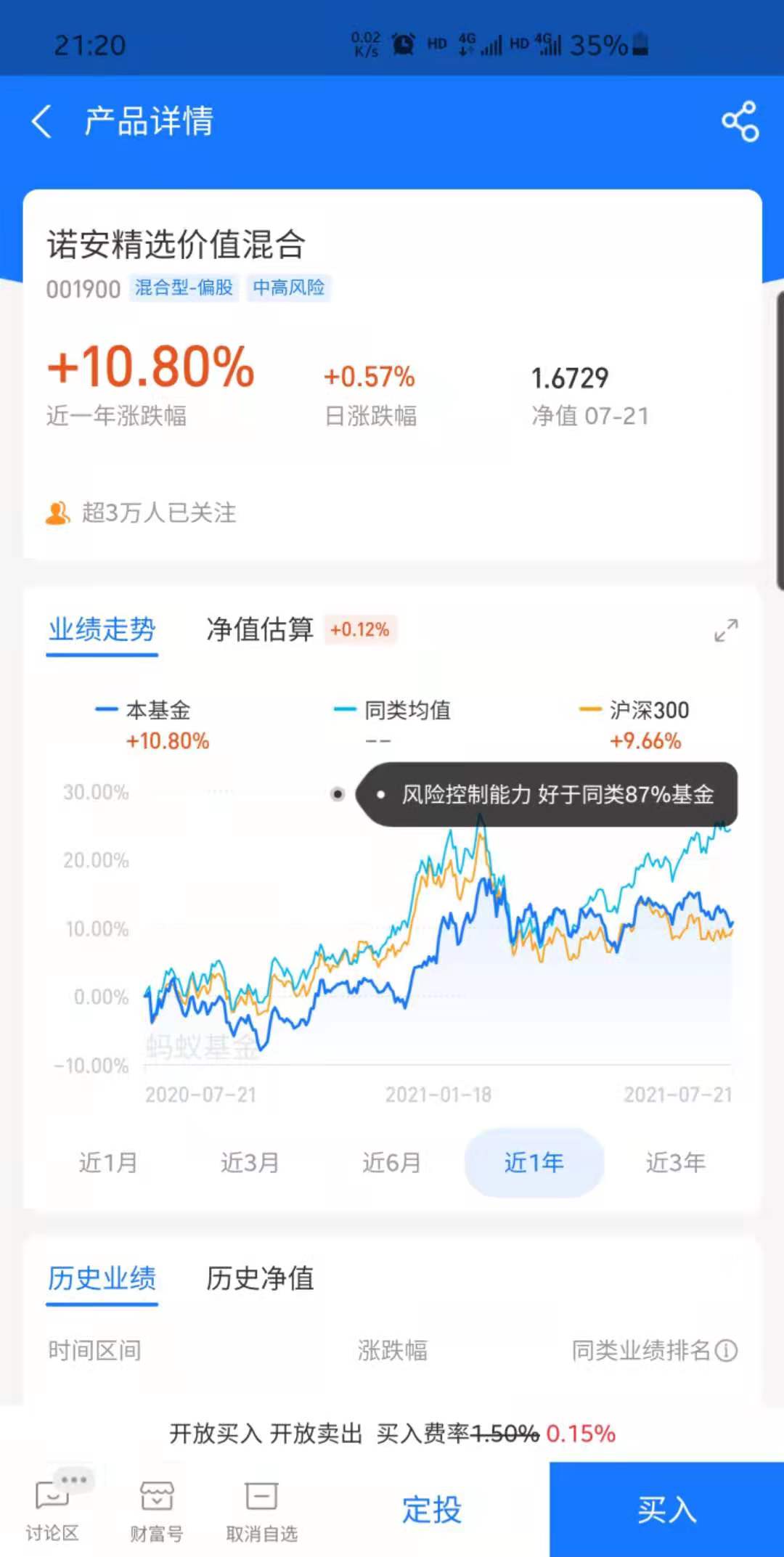 购买基金的几个要点