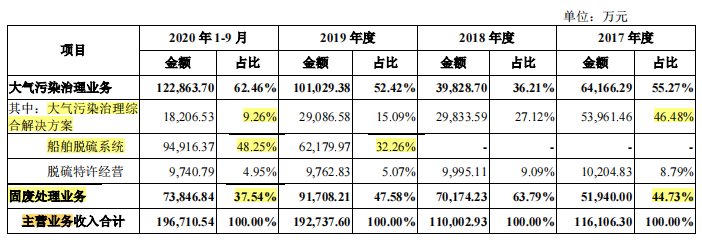 大额存款分红反向募资补流，抛开关联交易的天地环保含金量几何