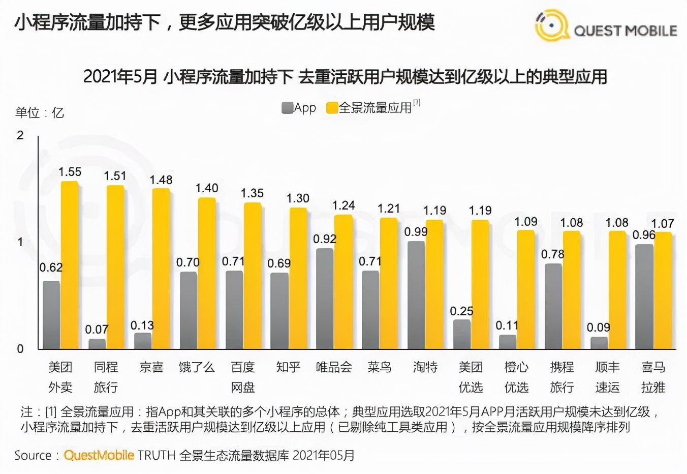 微信全面开放外链，进入4个月倒计时？