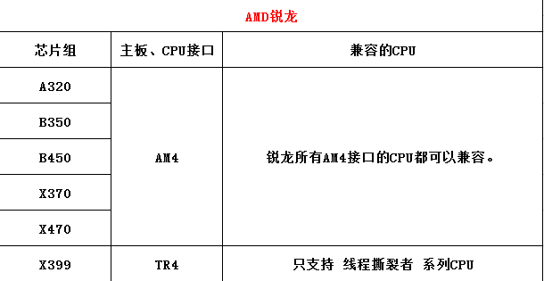 主板怎么选？小白简单易懂的主板知识讲解，选购建议