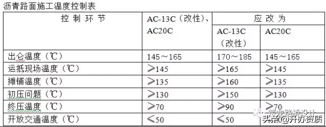 城市道路施工图设计问题总结，留心的设计师已很少出错了