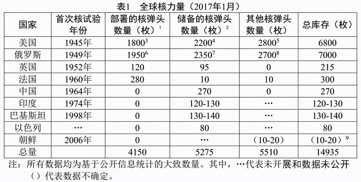 原子彈原理早已公開，為什么還有那么多國家造不出原子彈？