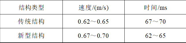 新型萬能式斷路器的觸頭系統結構，可有效延長設備電氣和機械壽命