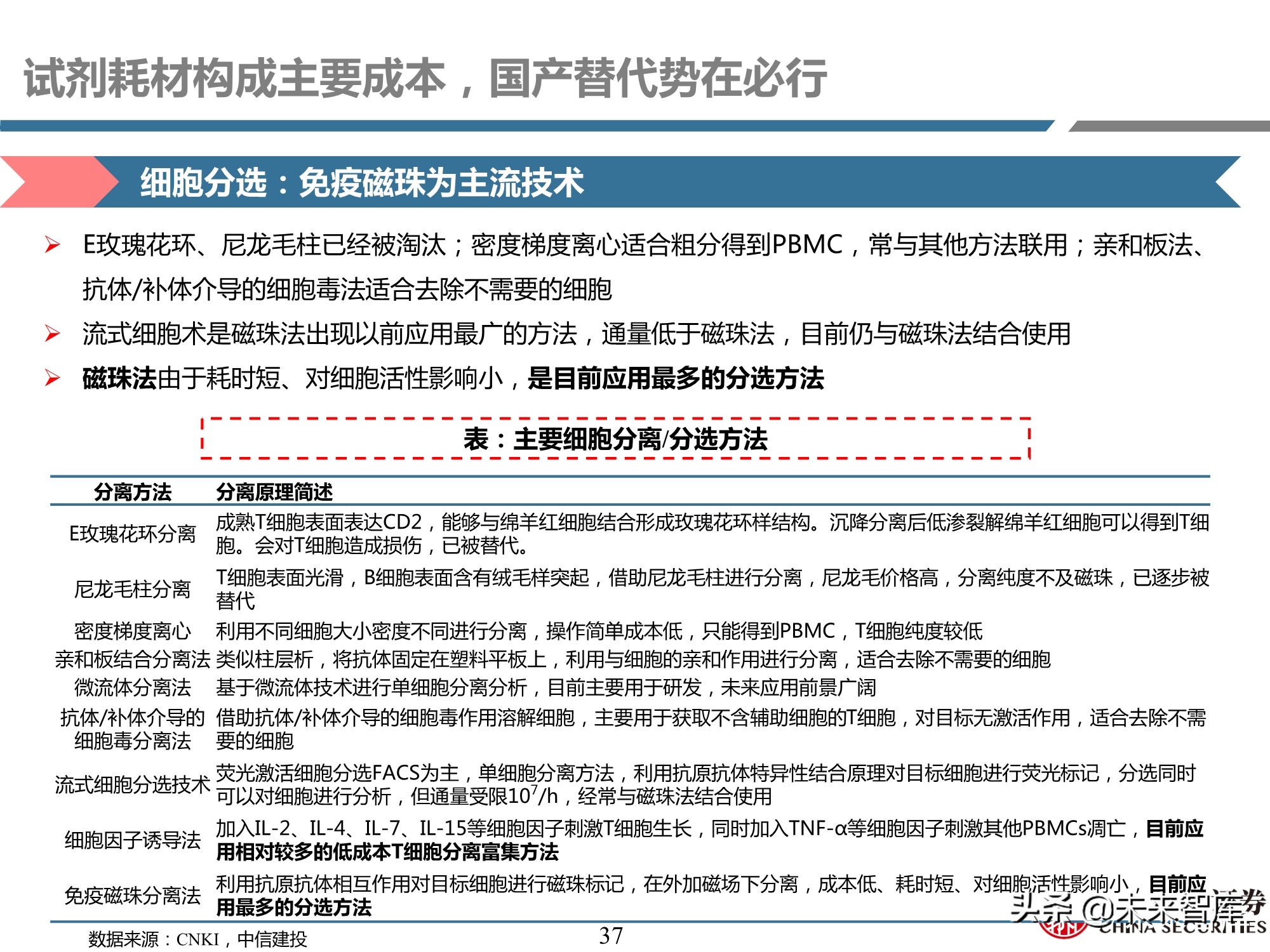 细胞治疗装备耗材行业专题研究报告：厉兵秣马，蓄势待发