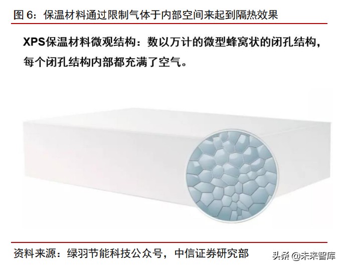 建筑保温行业深度报告：四千亿市场迎集中度提升机遇