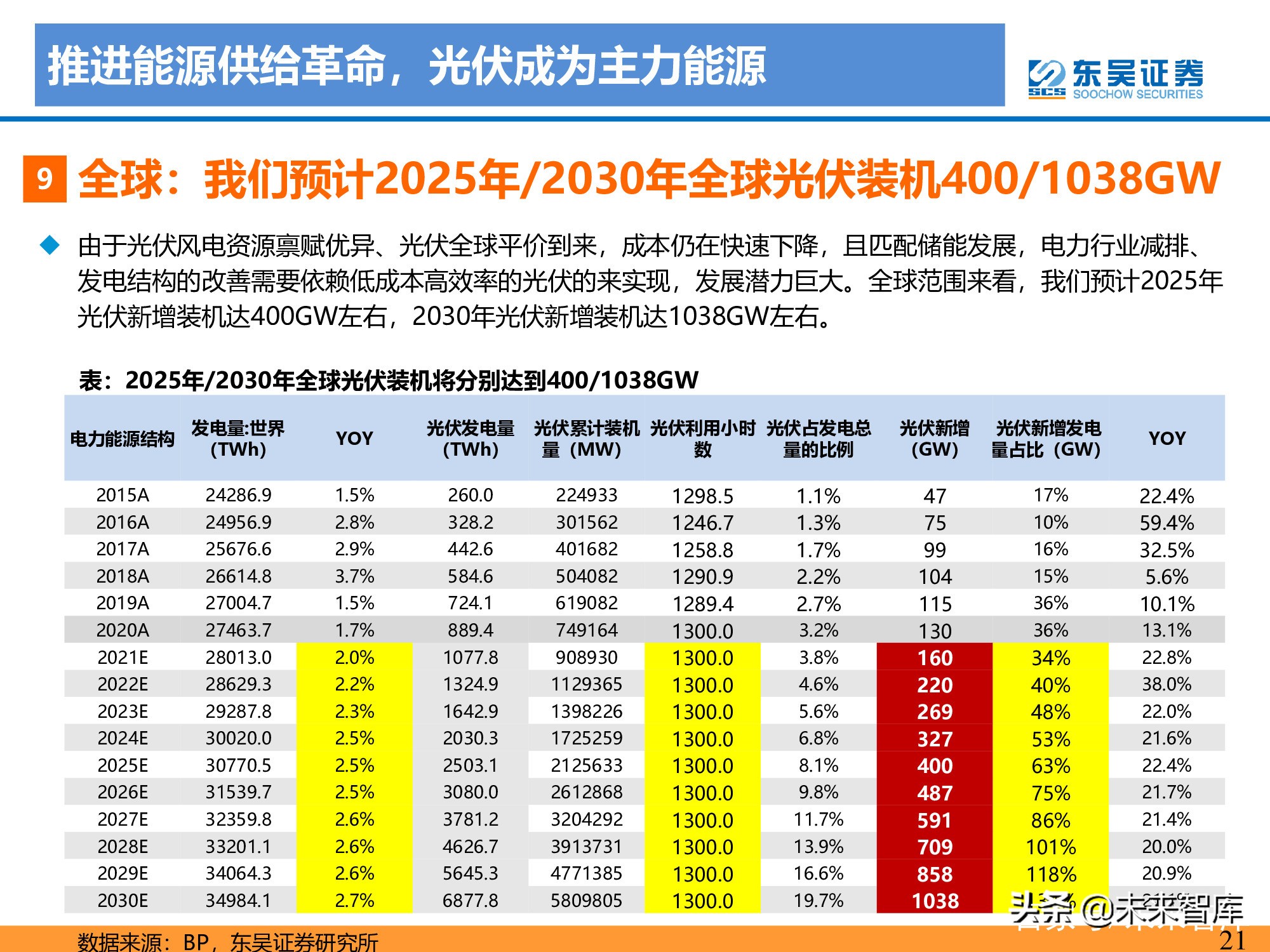 ����ͷ����ҵ135ҳ����о����棺��ͷǿ�ߺ�ǿ