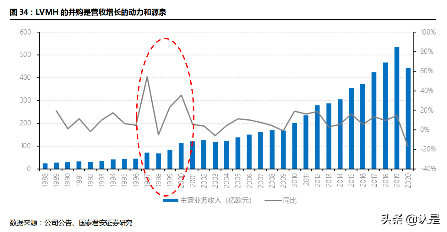 奢侈品牌LVMH深度研究：奢侈品造梦者，逆向营销启蒙家