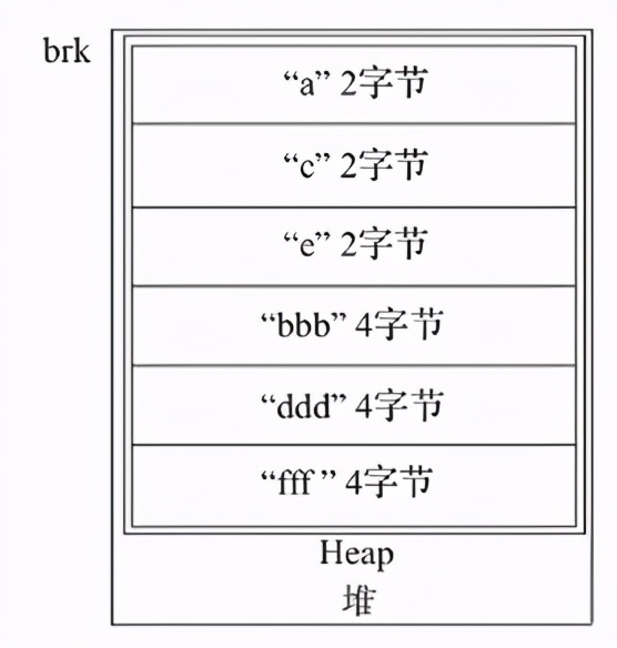 「linux」经典面试题之服务器内存碎片