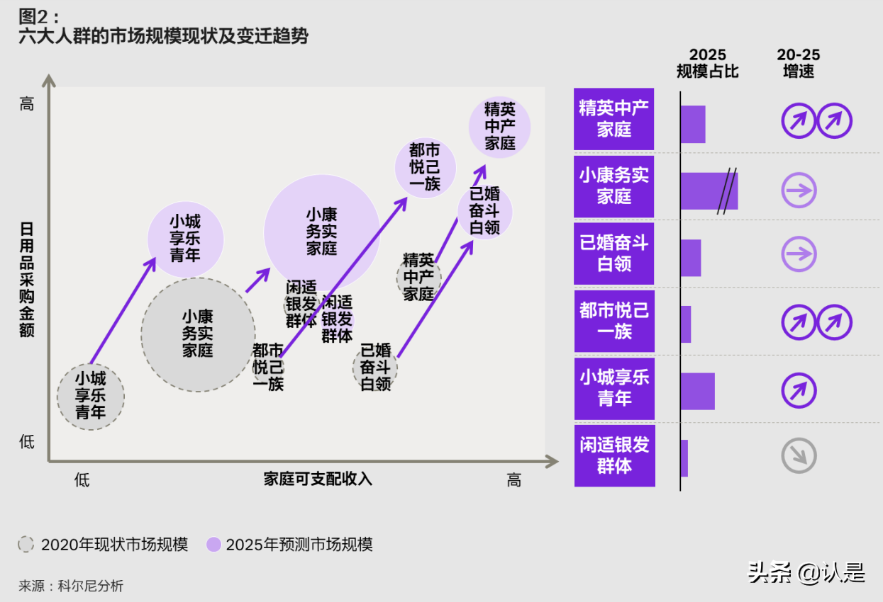 科尔尼商超零售企业专题研究报告：路在何方