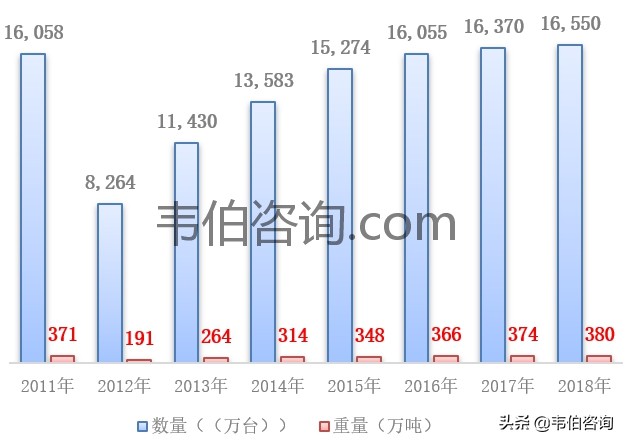 2021年中国电子废物拆解拆解行业市场现状及前景