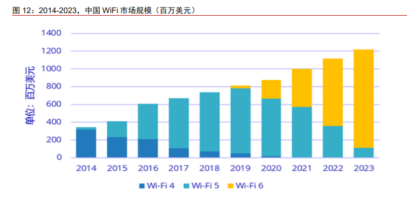 5AloT（5G+AI+物联网）深度研究报告：下一轮科技红利