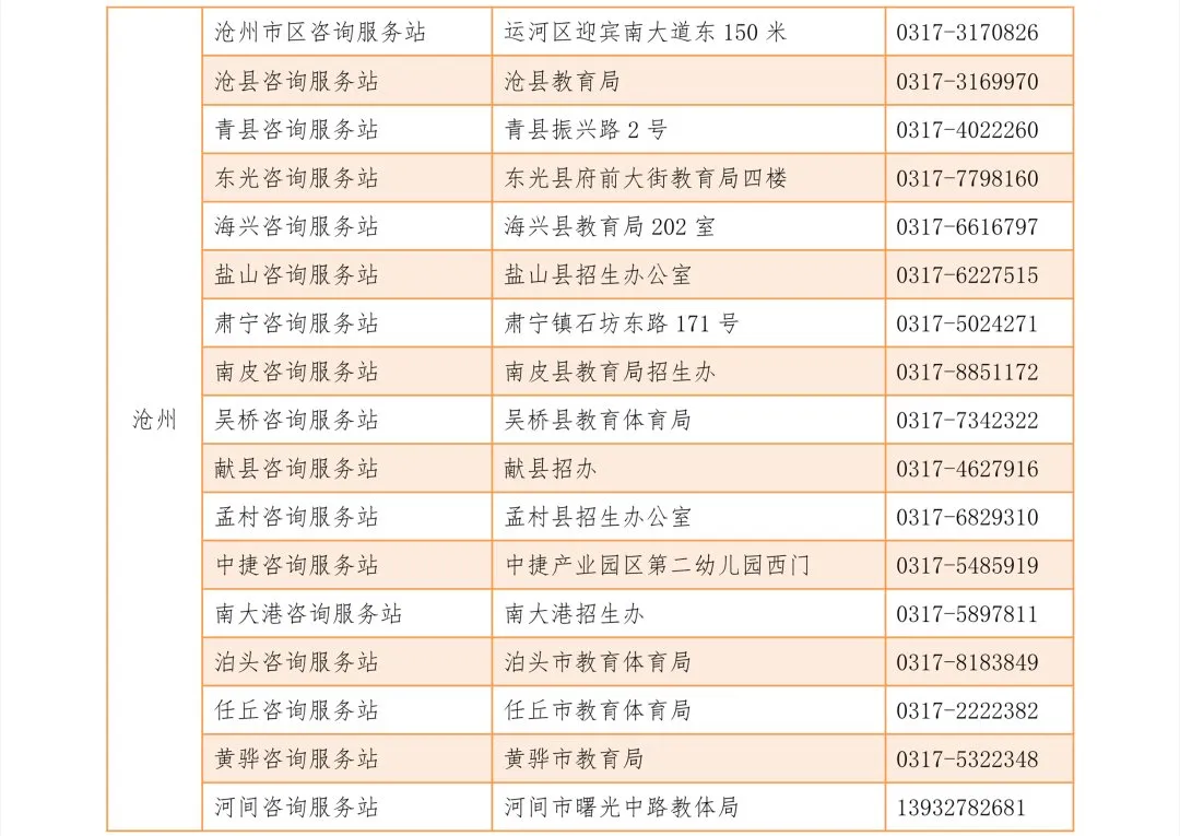 7日起！邯郸等各市县咨询电话全公布