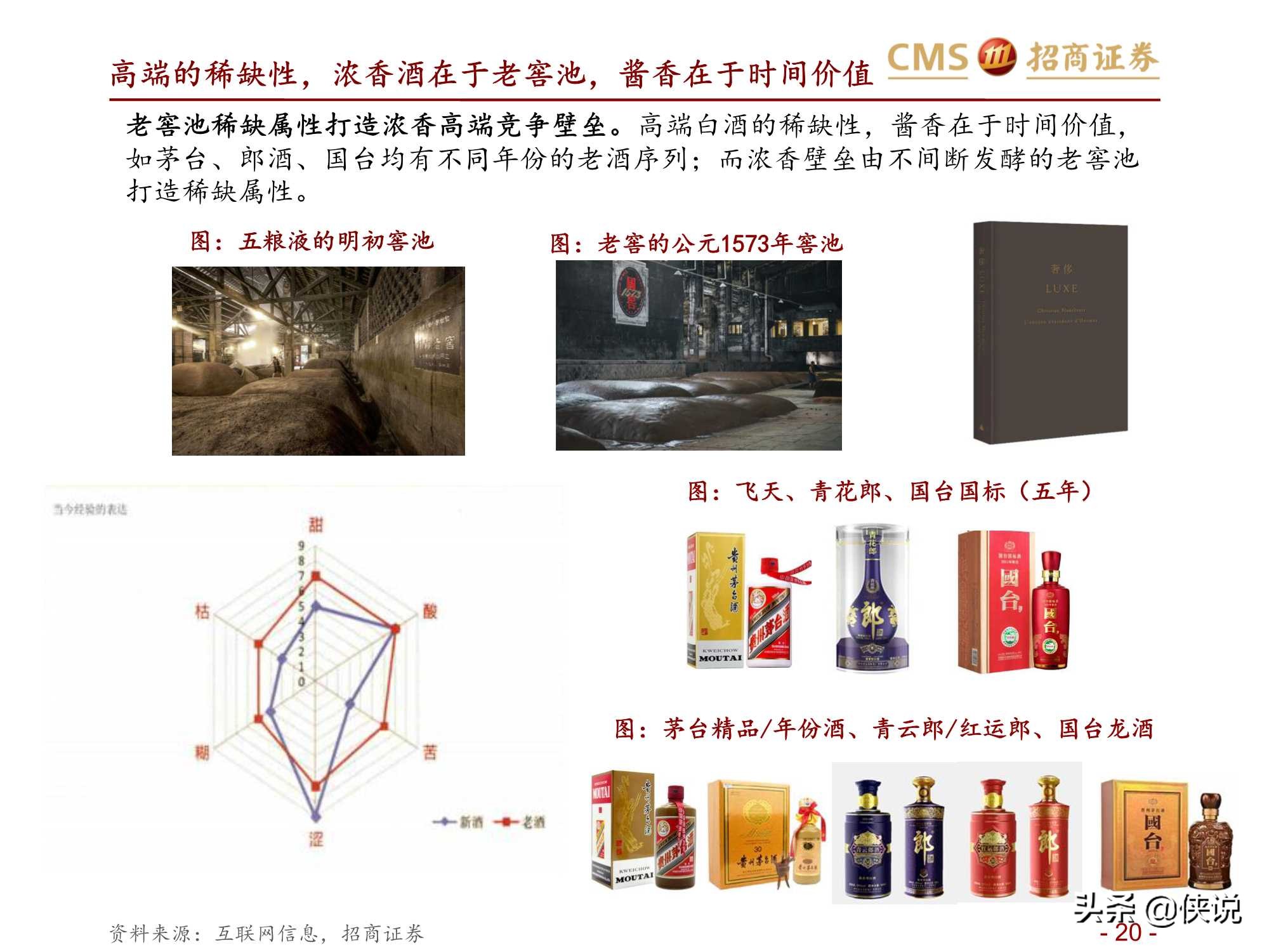 食品饮料行业五粮液、老窖对比深度报告（招商证券）