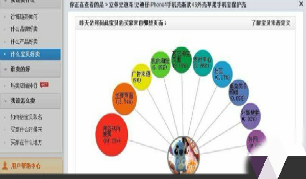对于淘宝中淘宝内容流量有哪些好的办法呢