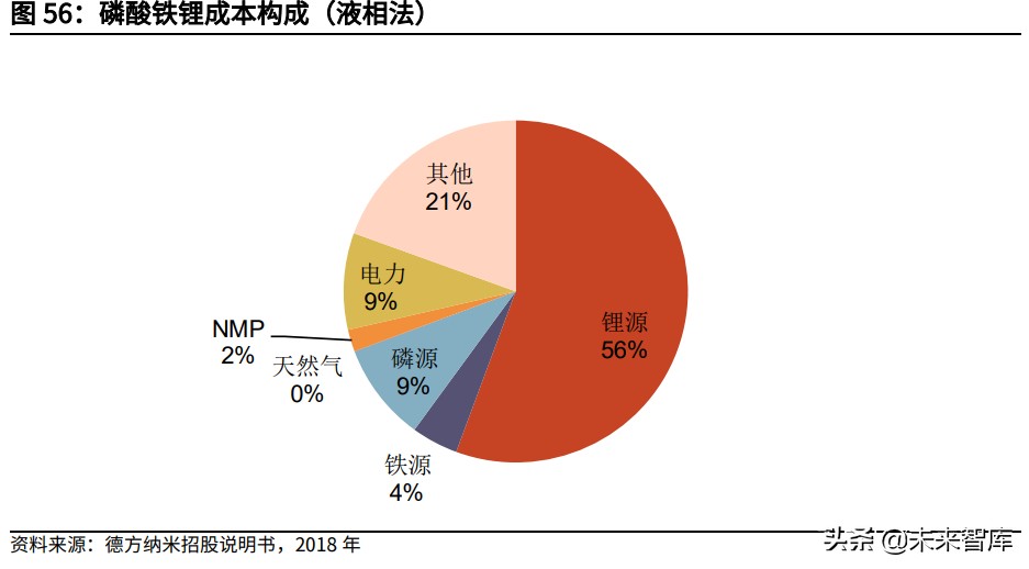 动力电池行业深度报告：动力电池材料及结构创新未来展望
