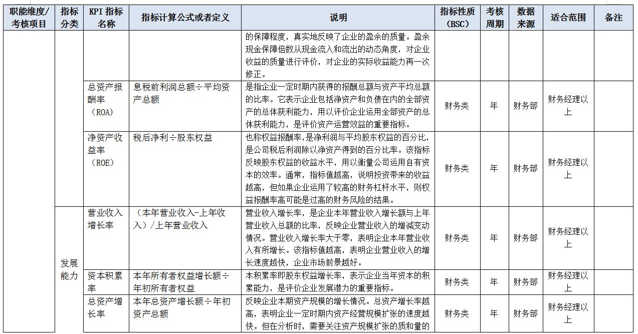 企業財務部KPI績效考核指標，共90多項KPI指標說明釋義 - 頭條匯