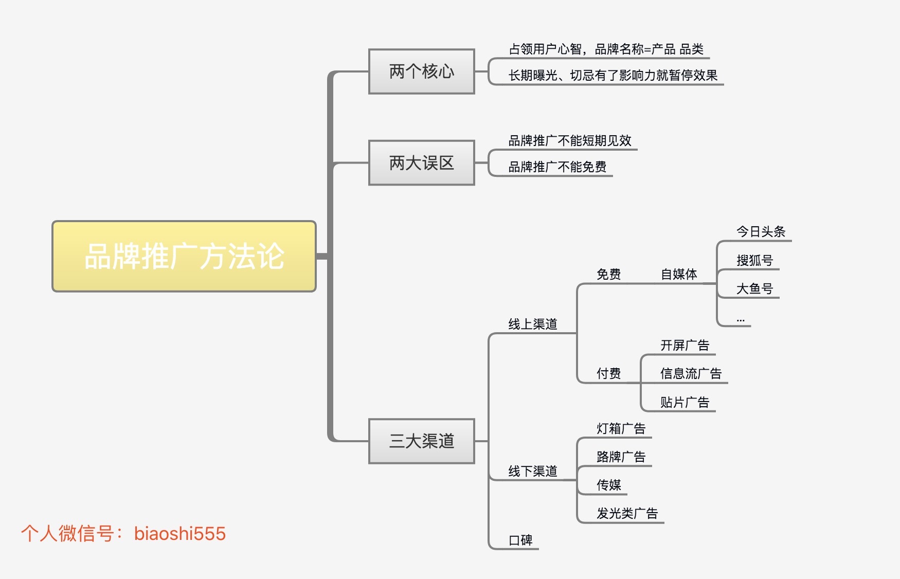 怎么做品牌推广品牌推广的三大策略