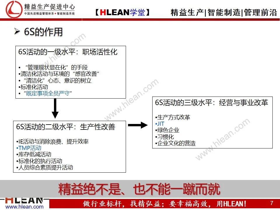 「精益学堂」精益生产之现场管理（下篇）