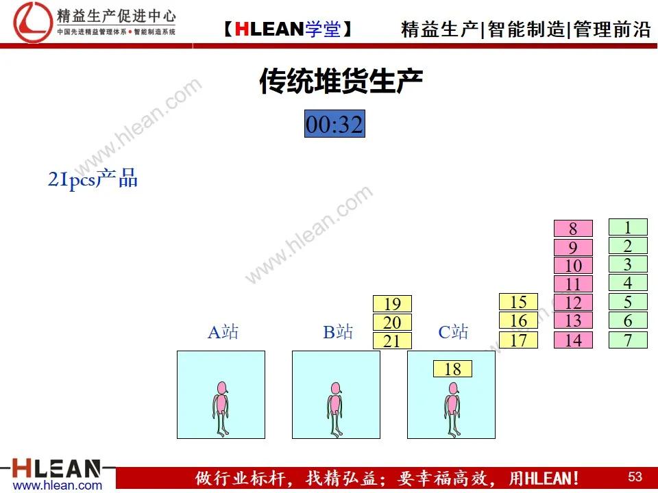 「精益學堂」單元（cell）生產方式簡介