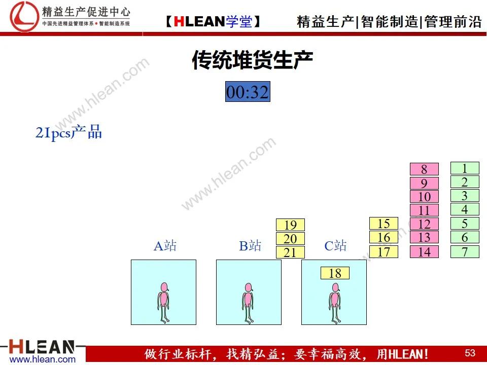 「精益学堂」单元（cell）生产方式简介