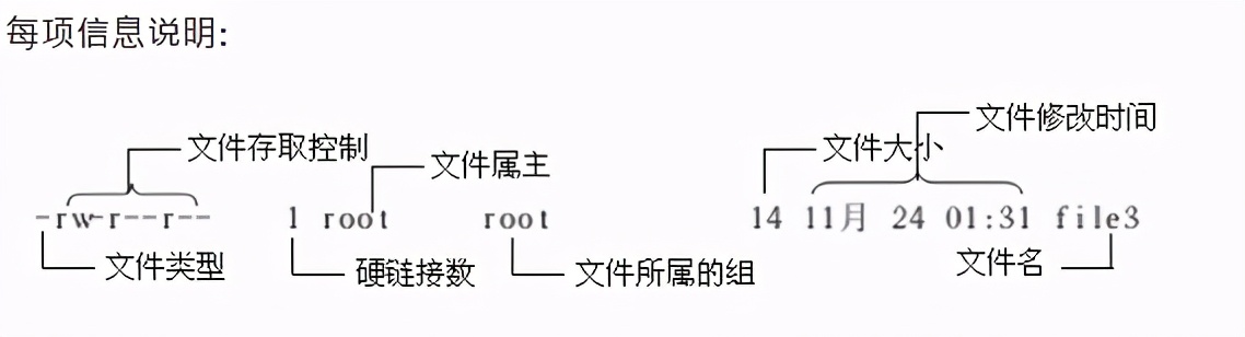 阶段二Linux 高级编程：Linux基础命令三019