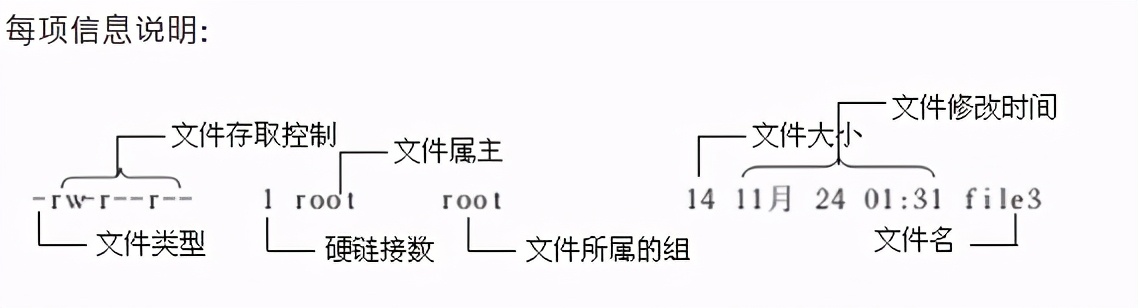 阶段二Linux 高级编程：Linux基础命令三019