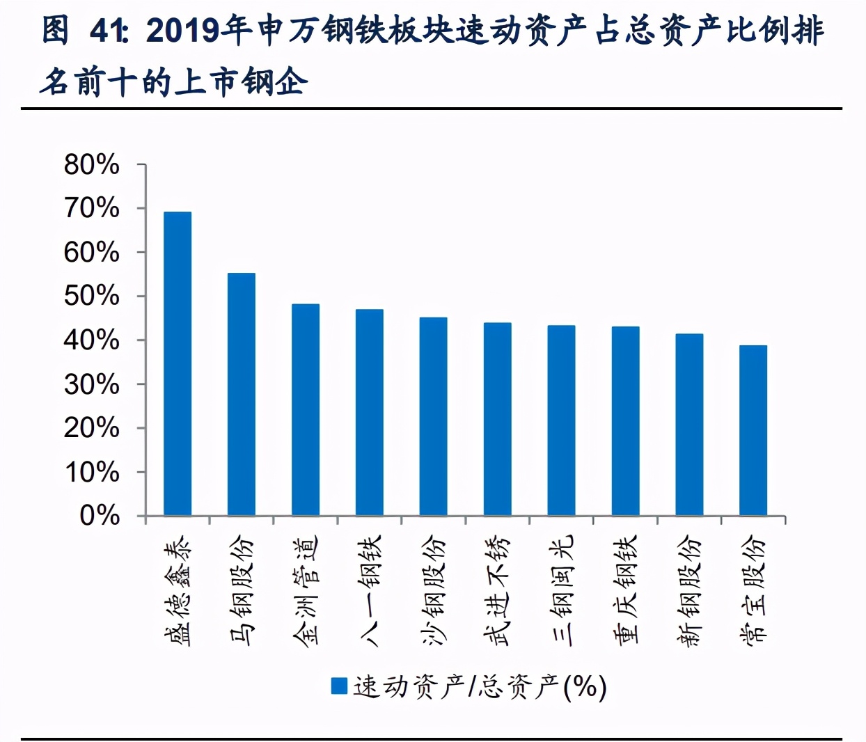 IDC行业专题报告：钢铁+IDC发展前景展望