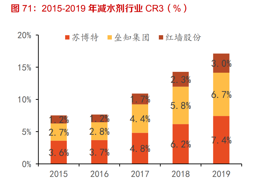 建材行业深度报告：强周期继续高景气，关注B端建材经营质量