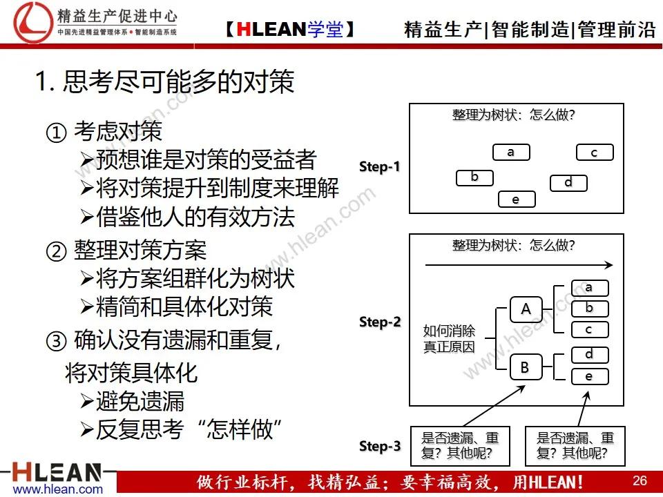 「精益学堂」丰田问题解决法