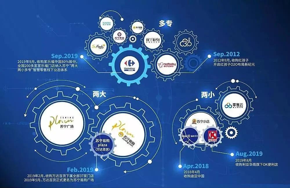 张近东拿到救急的148亿，开始果断收缩战线