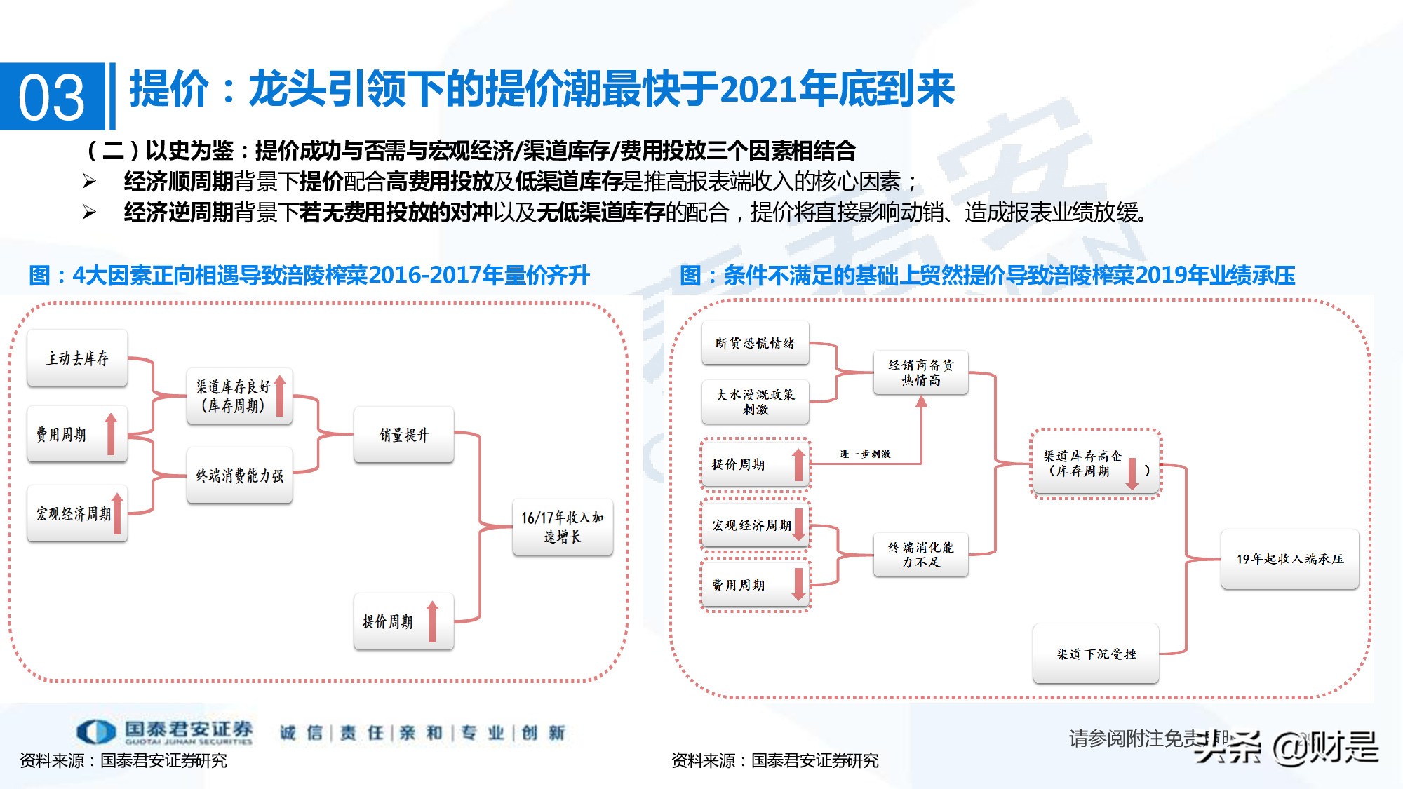 调味品行业研究：行业扩容，集中度提升，头部企业有望超额获益