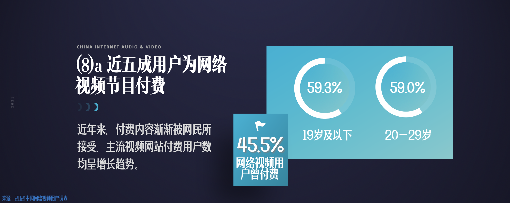 视频行业竞争激烈，浅析国内视频平台的生态演变，全程干货