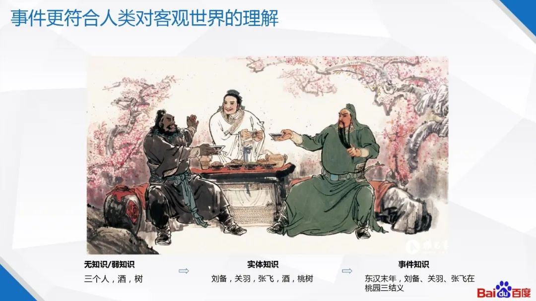 �ٶ�֪ʶͼ�׼�����Ӧ��