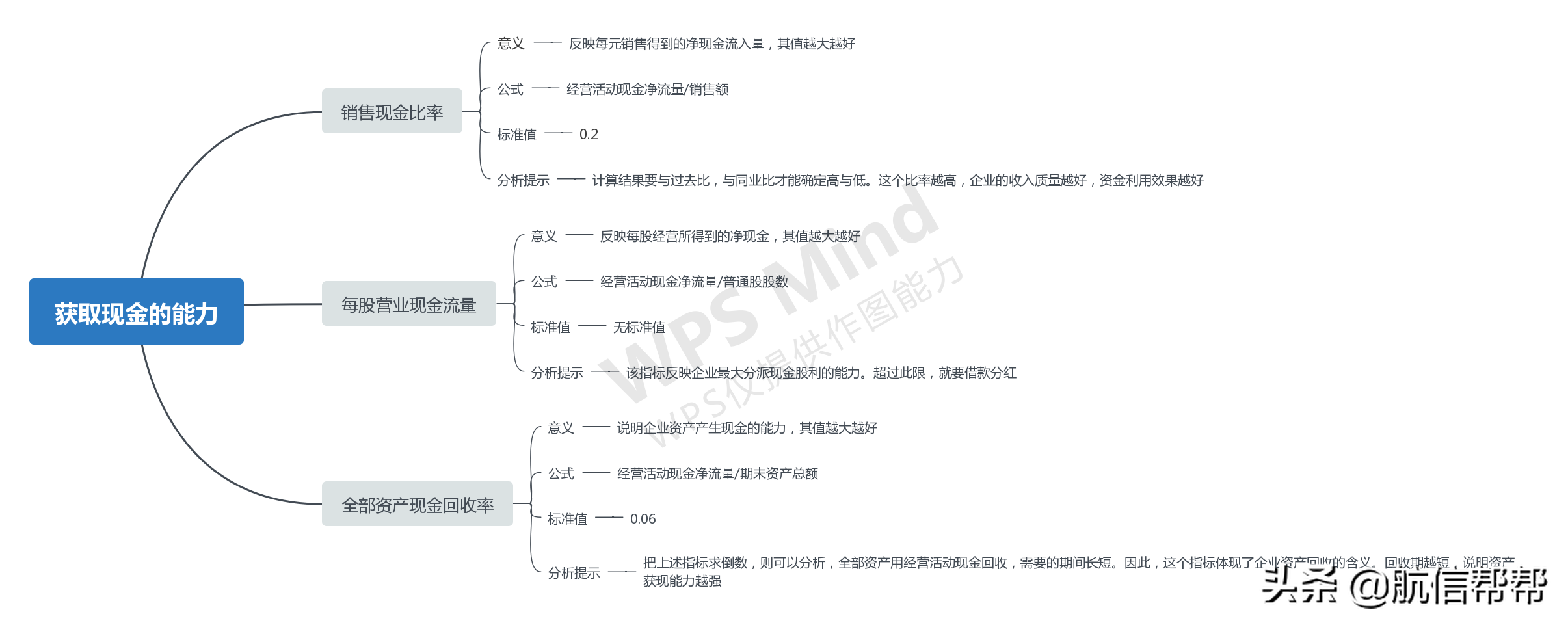 财务总监直言：财务分析只盯着这些指标的人，