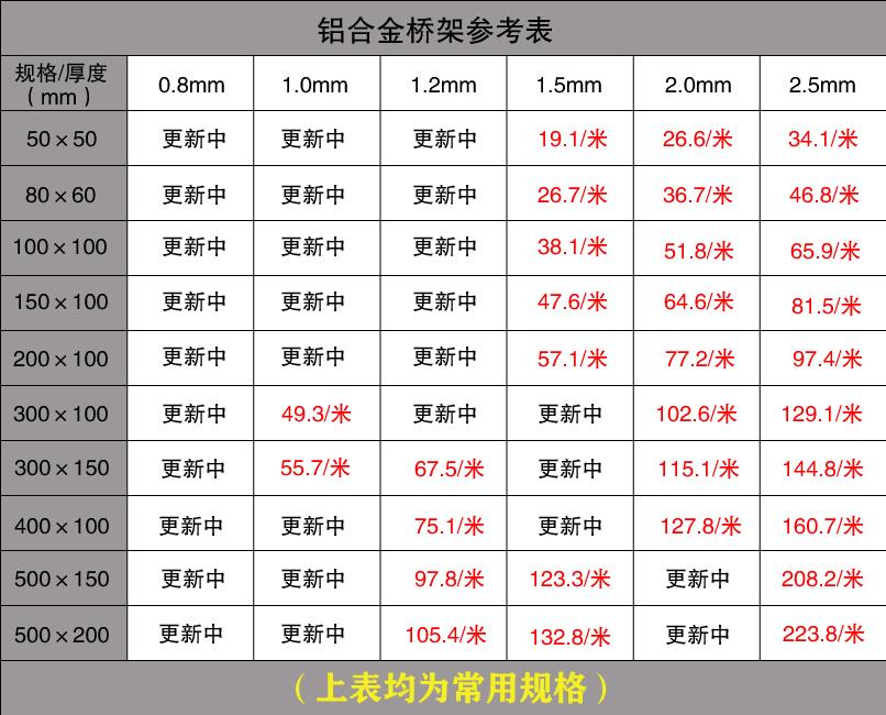 临沧电缆桥架多少钱一米