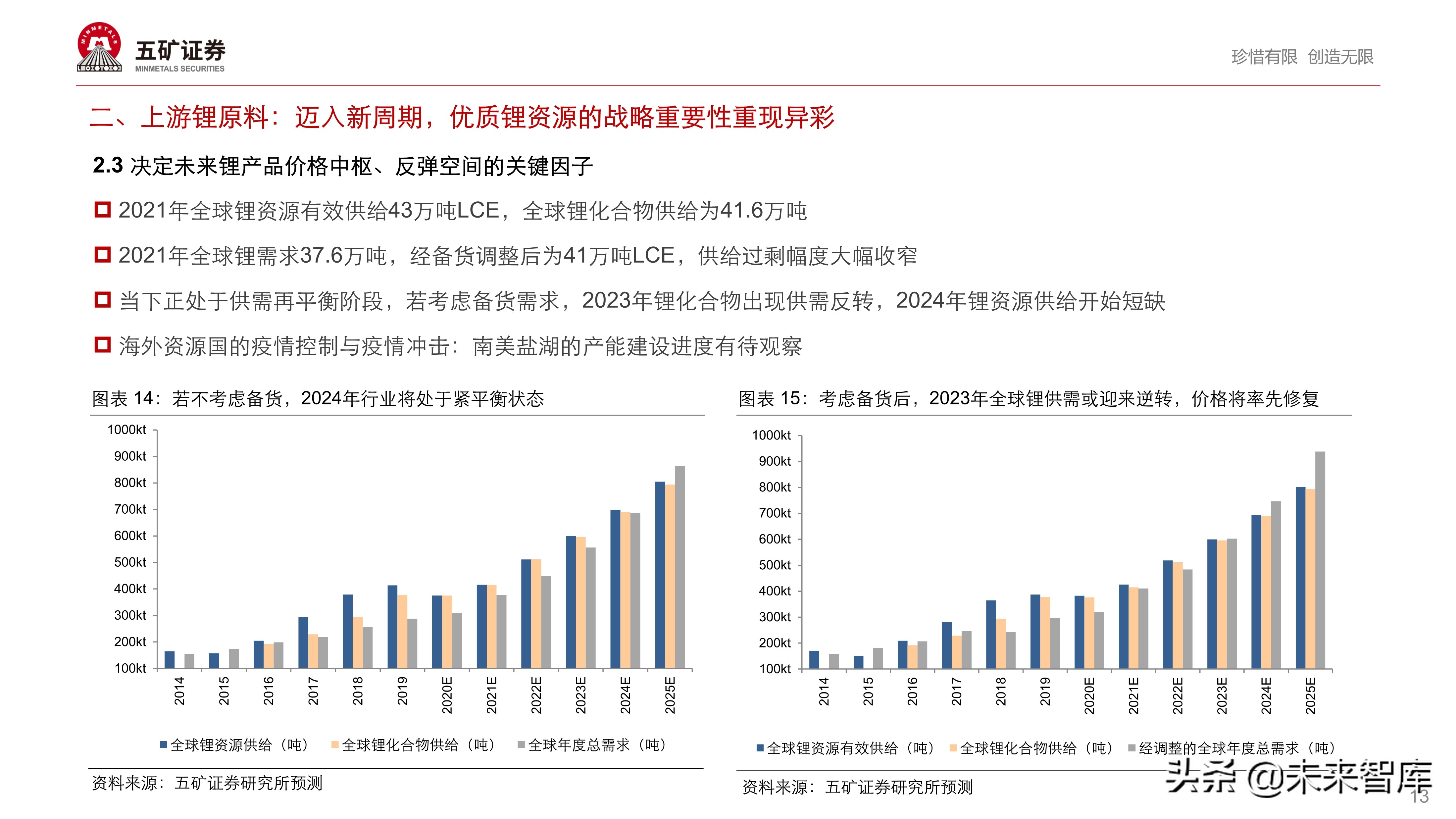 新能源汽车产业链投资策略：伟大时代、伟大赛道孕育伟大企业