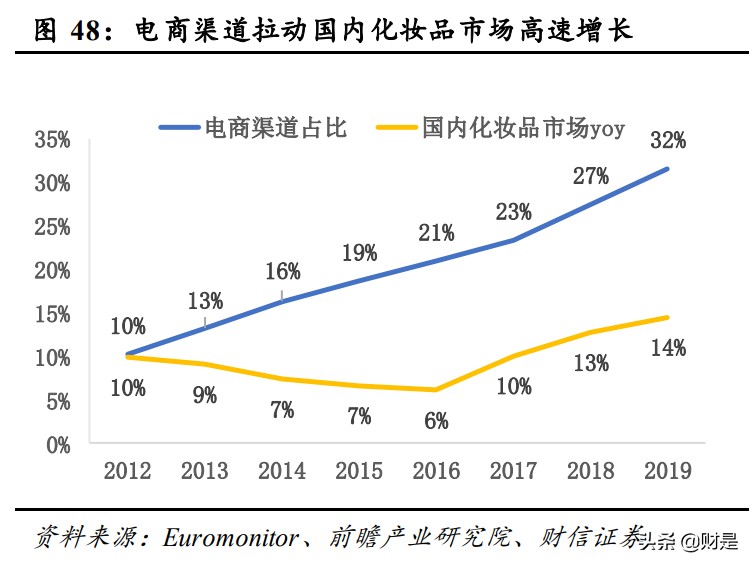 华熙生物深度解析：华匠运技乘风起，熙朝凝肤玉肌成