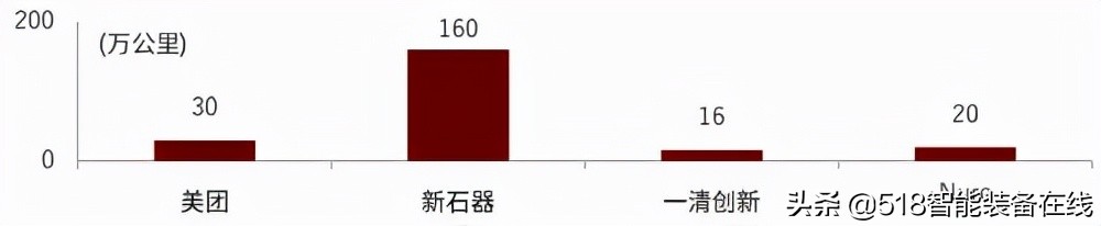 中金：无人配送，未来已来