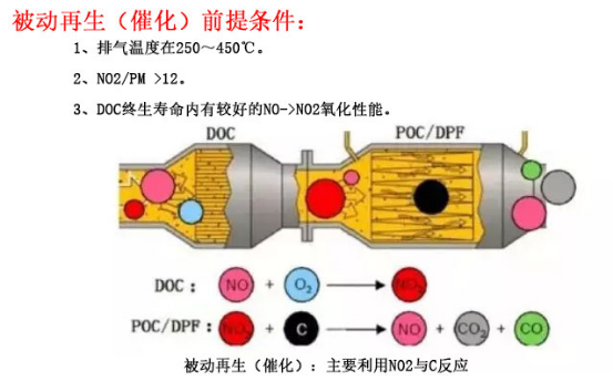 揭秘｜汽车上的DPF和GPF到底是什么东西？